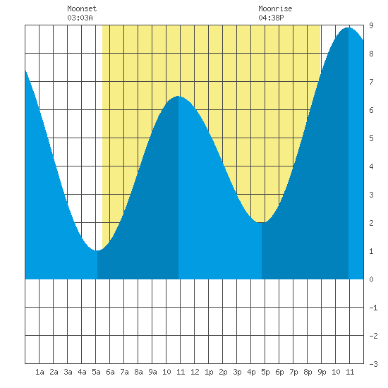 Bay Center tide chart for Tuesday, May 26, 2026