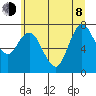 Bay Center tide chart for Monday, June 8, 2026