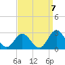 Menchville tide chart for Wednesday, September 7, 2022