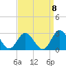 Menchville tide chart for Thursday, September 8, 2022