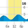 Menchville tide chart for Sunday, October 16, 2022