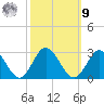 Menchville tide chart for Sunday, October 9, 2022