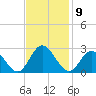 Menchville tide chart for Wednesday, November 9, 2022