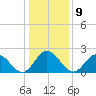 Menchville tide chart for Monday, January 9, 2023