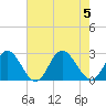Menchville tide chart for Saturday, August 5, 2023