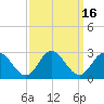 Menchville tide chart for Saturday, September 16, 2023