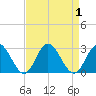 Menchville tide chart for Friday, September 1, 2023