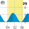 Menchville tide chart for Friday, September 29, 2023