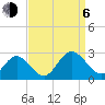 Menchville tide chart for Wednesday, September 6, 2023