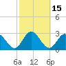 Menchville tide chart for Sunday, October 15, 2023
