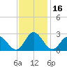 Menchville tide chart for Thursday, November 16, 2023