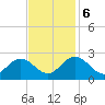 Menchville tide chart for Monday, November 6, 2023