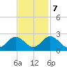 Menchville tide chart for Tuesday, November 7, 2023