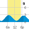 Menchville tide chart for Thursday, November 9, 2023
