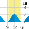 Menchville tide chart for Friday, December 15, 2023