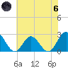 Menchville tide chart for Thursday, June 6, 2024