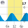 Menchville tide chart for Tuesday, September 17, 2024