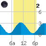 Menchville tide chart for Wednesday, October 2, 2024