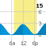 Menchville tide chart for Saturday, March 15, 2025