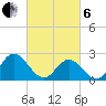 Menchville tide chart for Thursday, March 6, 2025