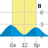 Menchville tide chart for Saturday, March 8, 2025