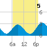 Menchville tide chart for Friday, September 5, 2025