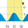 Menchville tide chart for Tuesday, September 9, 2025