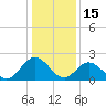 Menchville tide chart for Thursday, January 15, 2026