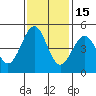Mendocino tide chart for Monday, November 15, 2021