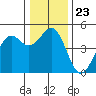 Mendocino tide chart for Thursday, December 23, 2021