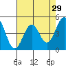 Mendocino tide chart for Friday, April 29, 2022