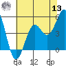 Mendocino tide chart for Wednesday, July 13, 2022