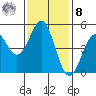 Mendocino tide chart for Tuesday, November 8, 2022
