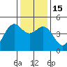Mendocino tide chart for Thursday, December 15, 2022