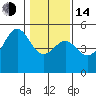 Mendocino tide chart for Saturday, January 14, 2023