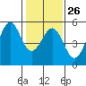 Mendocino tide chart for Thursday, January 26, 2023