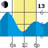 Mendocino tide chart for Monday, February 13, 2023