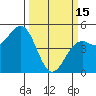 Mendocino tide chart for Wednesday, March 15, 2023