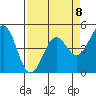 Mendocino tide chart for Saturday, April 8, 2023