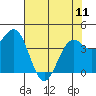 Mendocino tide chart for Thursday, May 11, 2023
