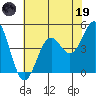 Mendocino tide chart for Friday, May 19, 2023