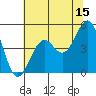 Mendocino tide chart for Thursday, June 15, 2023