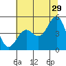 Mendocino tide chart for Thursday, June 29, 2023
