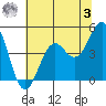 Mendocino tide chart for Saturday, June 3, 2023