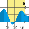 Mendocino tide chart for Friday, June 9, 2023