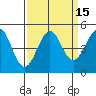Mendocino tide chart for Friday, September 15, 2023