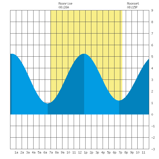 Mendocino tide chart for Saturday, September 16, 2023