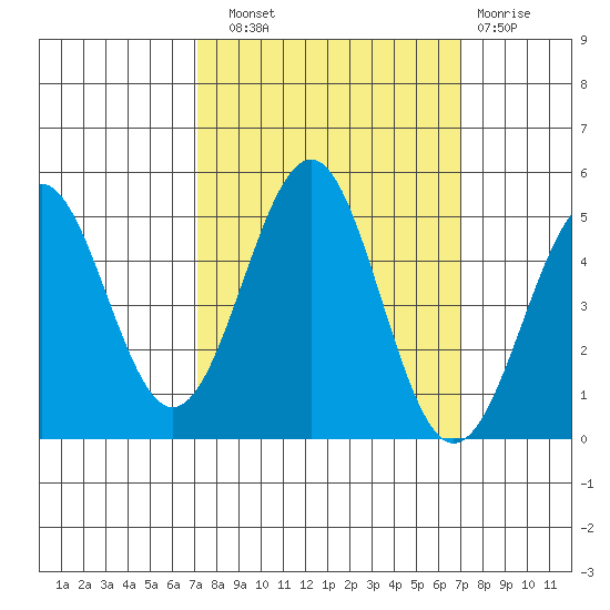 Mendocino tide chart for Saturday, September 30, 2023