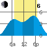 Mendocino tide chart for Friday, October 6, 2023