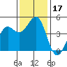 Mendocino tide chart for Friday, November 17, 2023